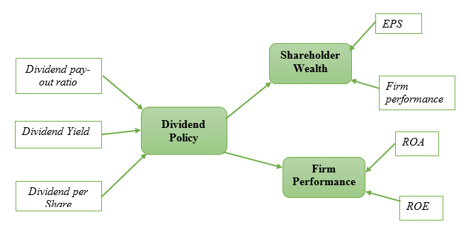 finance dissertation diagram