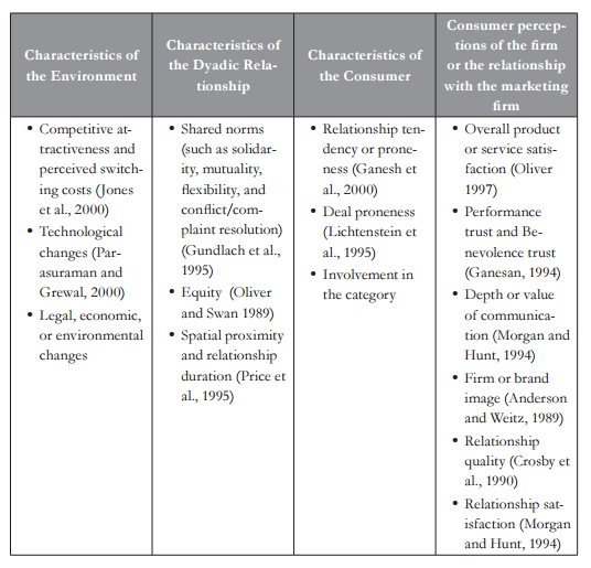 Advertising dissertation topics image