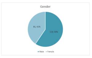 Marketing-Dissertation-Data-Analysis-Sample-Picture-1