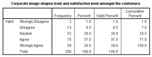 Marketing-Dissertation-Data-Analysis-Sample-Picture-11