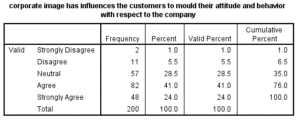 Marketing-Dissertation-Data-Analysis-Sample-Picture-12