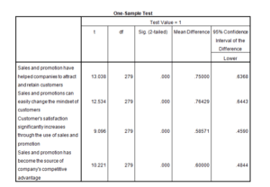 Marketing-Dissertation-Data-Analysis-Sample-Picture-125