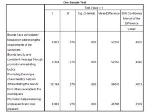 Marketing-Dissertation-Data-Analysis-Sample-Picture-127