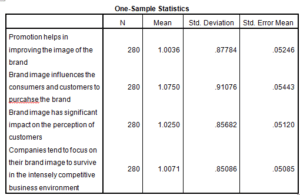 Marketing-Dissertation-Data-Analysis-Sample-Picture-128