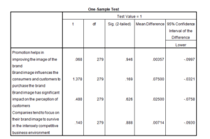 Marketing-Dissertation-Data-Analysis-Sample-Picture-129