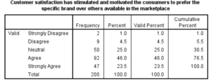 Marketing-Dissertation-Data-Analysis-Sample-Picture-13