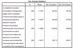 Marketing-Dissertation-Data-Analysis-Sample-Picture-130