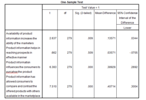 Marketing-Dissertation-Data-Analysis-Sample-Picture-131