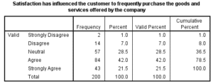 Marketing-Dissertation-Data-Analysis-Sample-Picture-14