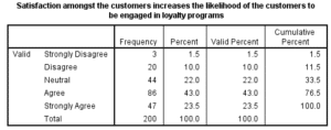 Marketing-Dissertation-Data-Analysis-Sample-Picture-15