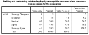 Marketing-Dissertation-Data-Analysis-Sample-Picture-16