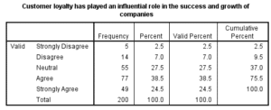 Marketing-Dissertation-Data-Analysis-Sample-Picture-17