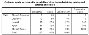 Marketing-Dissertation-Data-Analysis-Sample-Picture-18