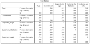 Marketing-Dissertation-Data-Analysis-Sample-Picture-19