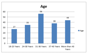Marketing-Dissertation-Data-Analysis-Sample-Picture-2
