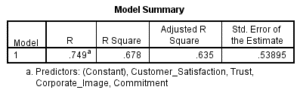 Marketing-Dissertation-Data-Analysis-Sample-Picture-20