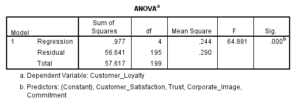 Marketing-Dissertation-Data-Analysis-Sample-Picture-21