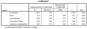 Marketing-Dissertation-Data-Analysis-Sample-Picture-22