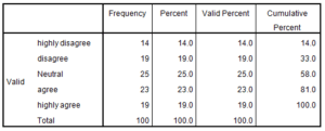 Marketing-Dissertation-Data-Analysis-Sample-Picture-23