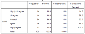 Marketing-Dissertation-Data-Analysis-Sample-Picture-24
