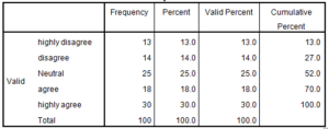 Marketing-Dissertation-Data-Analysis-Sample-Picture-25