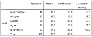 Marketing-Dissertation-Data-Analysis-Sample-Picture-26