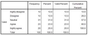 Marketing-Dissertation-Data-Analysis-Sample-Picture-27