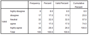 Marketing-Dissertation-Data-Analysis-Sample-Picture-28