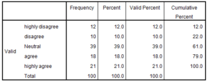 Marketing-Dissertation-Data-Analysis-Sample-Picture-29