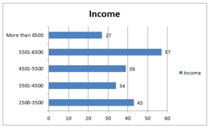 Marketing-Dissertation-Data-Analysis-Sample-Picture-3