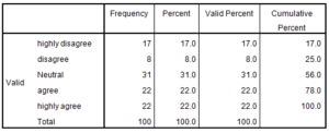 Marketing-Dissertation-Data-Analysis-Sample-Picture-30