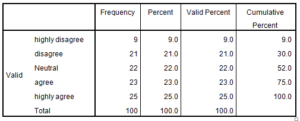 Marketing-Dissertation-Data-Analysis-Sample-Picture-31