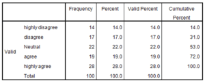 Marketing-Dissertation-Data-Analysis-Sample-Picture-32