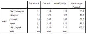 Marketing-Dissertation-Data-Analysis-Sample-Picture-33