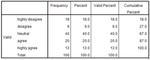 Marketing-Dissertation-Data-Analysis-Sample-Picture-34