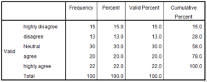 Marketing-Dissertation-Data-Analysis-Sample-Picture-35