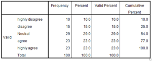 Marketing-Dissertation-Data-Analysis-Sample-Picture-36
