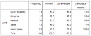 Marketing-Dissertation-Data-Analysis-Sample-Picture-37