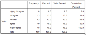 Marketing-Dissertation-Data-Analysis-Sample-Picture-38