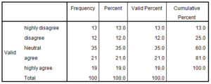 Marketing-Dissertation-Data-Analysis-Sample-Picture-39