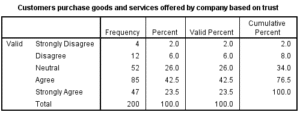 Marketing-Dissertation-Data-Analysis-Sample-Picture-4