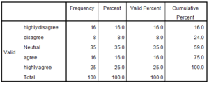 Marketing-Dissertation-Data-Analysis-Sample-Picture-40