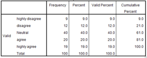 Marketing-Dissertation-Data-Analysis-Sample-Picture-42