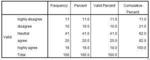 Marketing-Dissertation-Data-Analysis-Sample-Picture-43