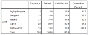 Marketing-Dissertation-Data-Analysis-Sample-Picture-44