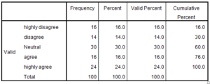 Marketing-Dissertation-Data-Analysis-Sample-Picture-45