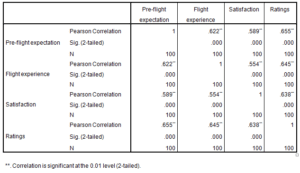 Marketing-Dissertation-Data-Analysis-Sample-Picture-46