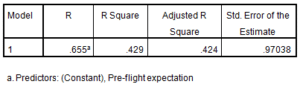 Marketing-Dissertation-Data-Analysis-Sample-Picture-47