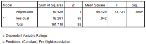 Marketing-Dissertation-Data-Analysis-Sample-Picture-48