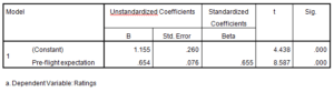 Marketing-Dissertation-Data-Analysis-Sample-Picture-49